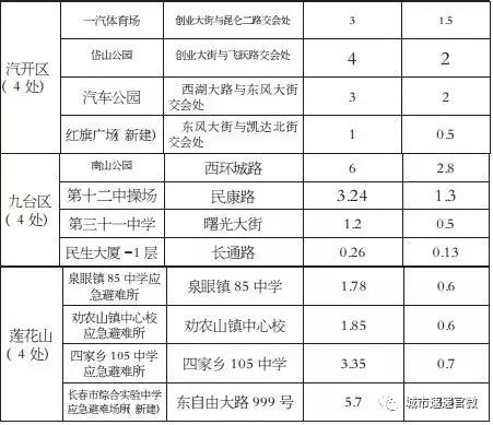 長春地震最新消息深度解析，關于2017年7月23日地震事件