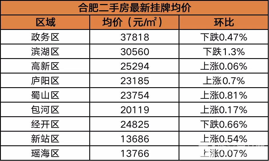 廬陽區二手房市場最新動態深度解析