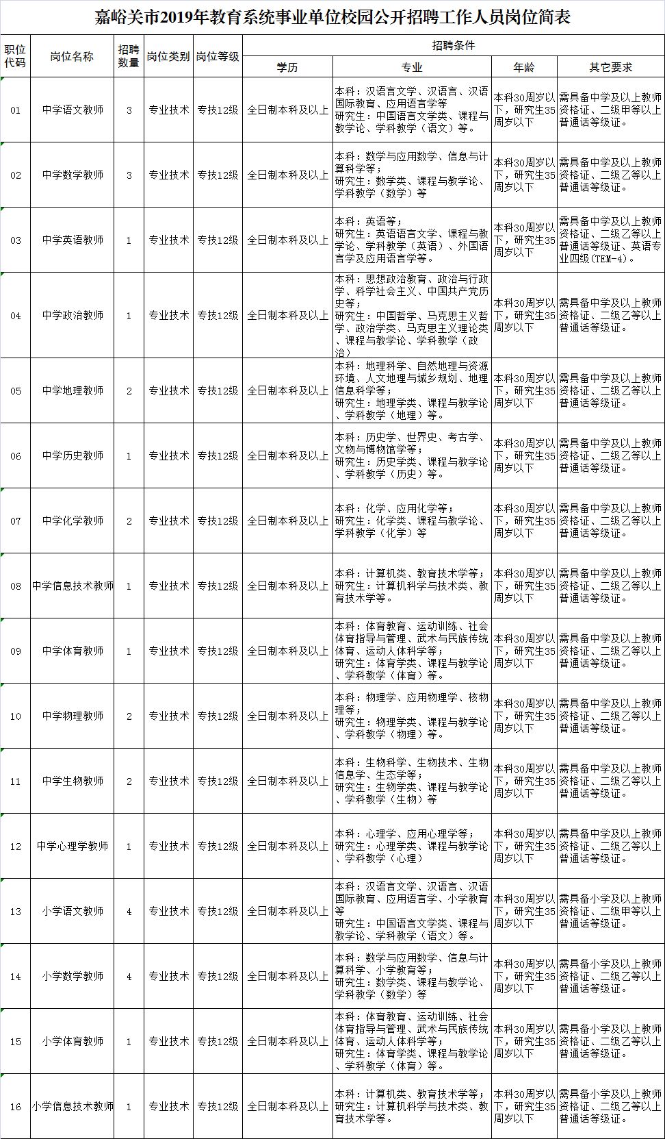 于田縣成人教育事業單位人事任命最新消息