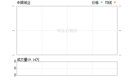 全面解析，最新關(guān)于代碼000982的消息動態(tài)