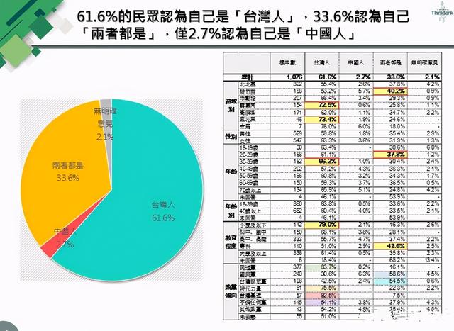 臺灣最新民調揭示社會脈動與民意走向 2017年分析報告