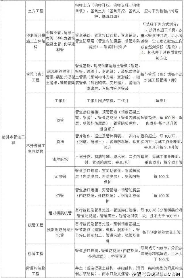 港閘區公路運輸管理事業單位最新項目研究動態分析