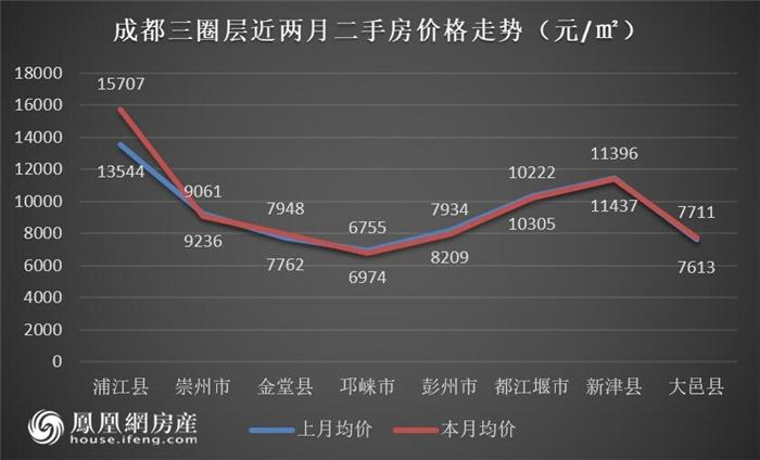 淮口最新房價走勢，市場動態、影響因素與未來展望