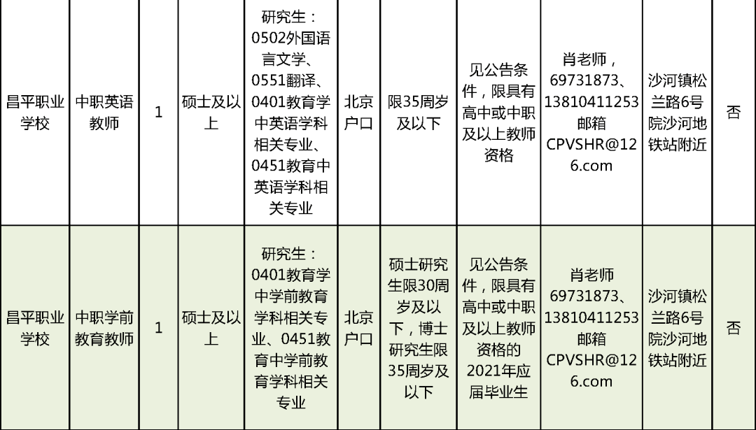 江津區成人教育事業單位最新招聘信息揭秘，全面詳解招聘細節！