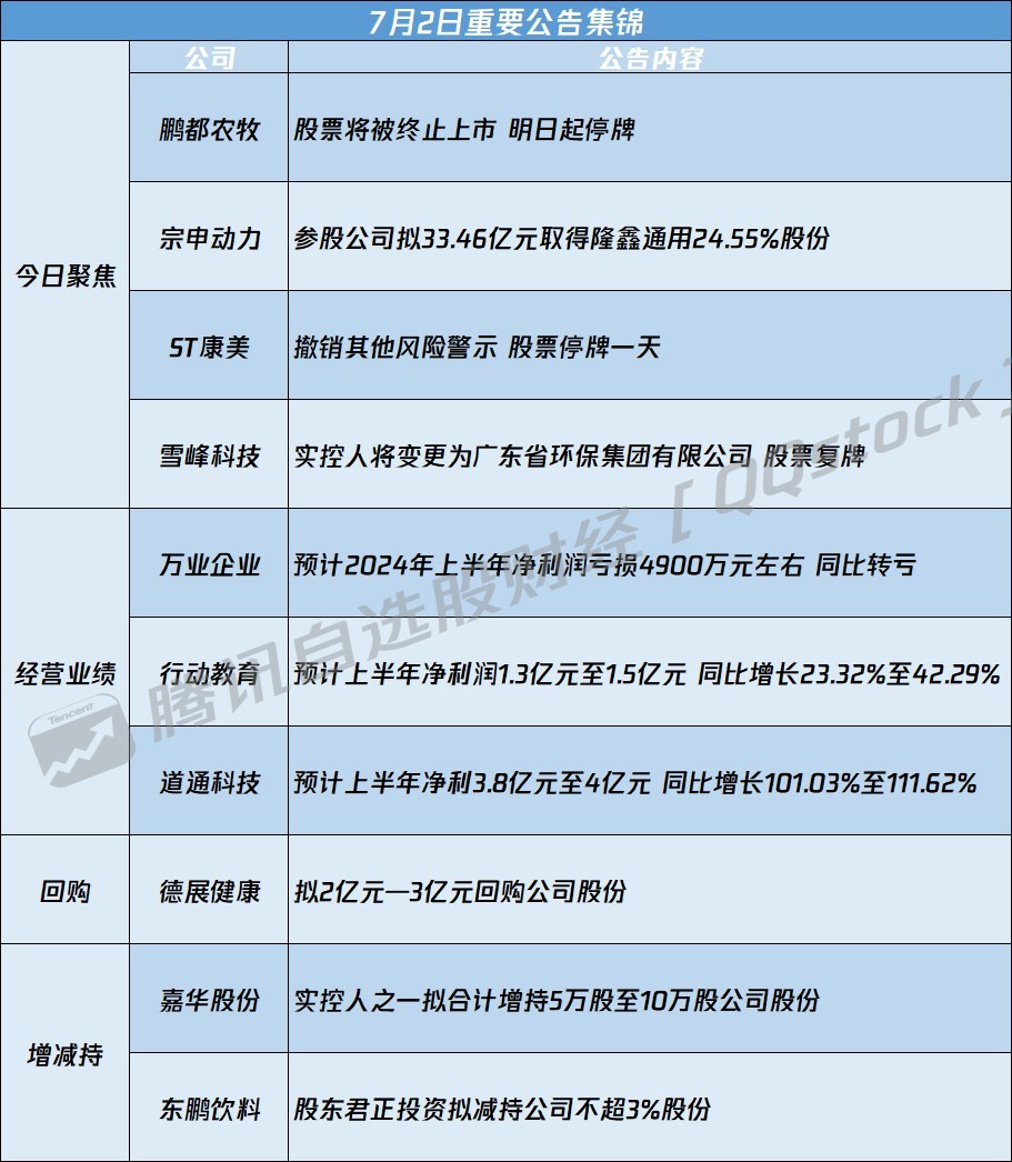 騰信股份引領(lǐng)行業(yè)變革，共創(chuàng)美好未來的最新公告