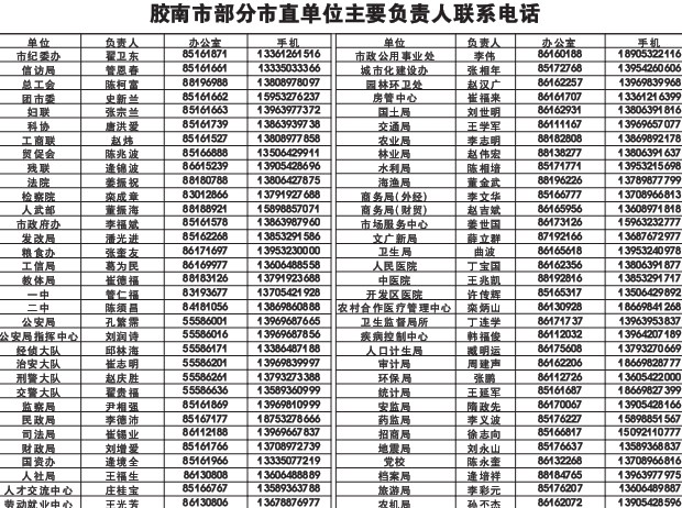 膠南最新單位招聘信息概覽發布，求職者可關注更新動態！