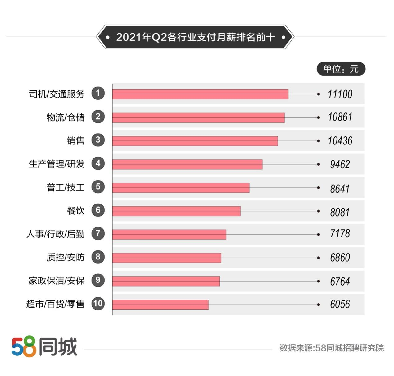 東莞最新司機招聘信息全面概覽