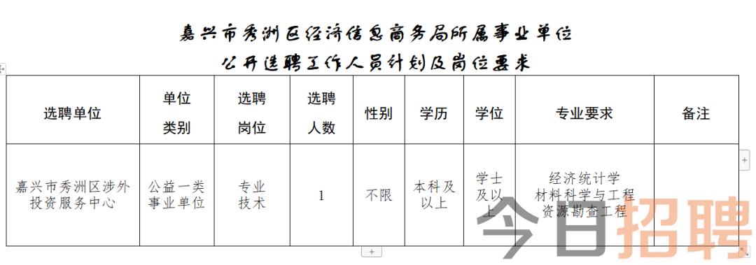 食品銷售 第23頁