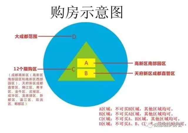 成都2017最新限購政策深度解析及其影響