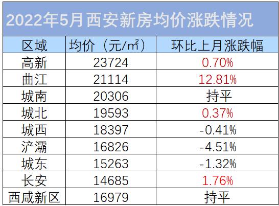 深度解讀，西安最新房價動態與房地產市場趨勢分析（2017年）