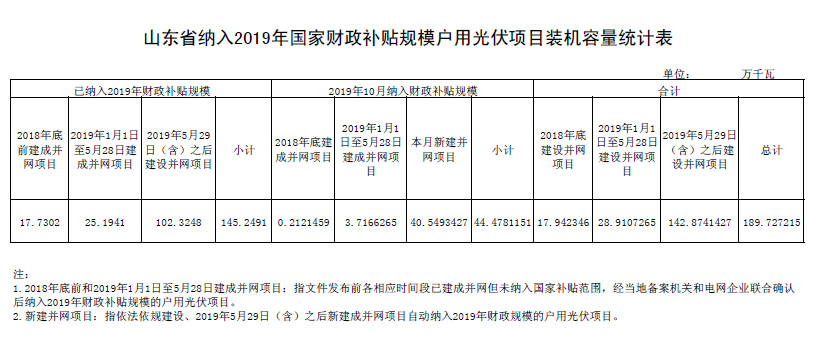 山西大和能源引領行業變革，共創綠色未來的最新公示