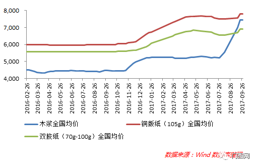 紙箱最新價格動態分析，市場趨勢及影響因素探討