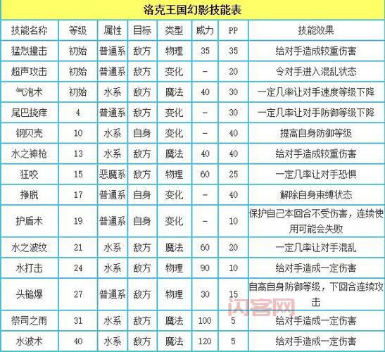 最新幻影角色刷取技巧詳解，專業指南與攻略分享