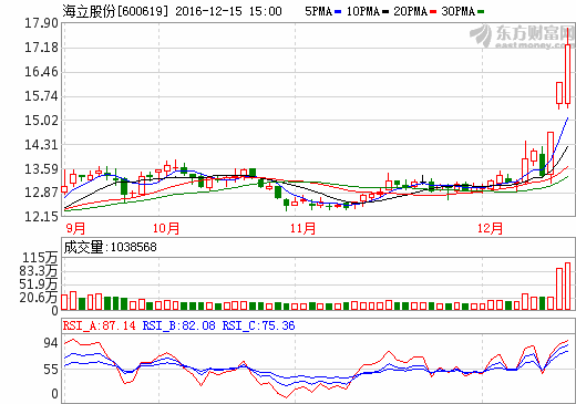 600619公司最新動態與未來展望