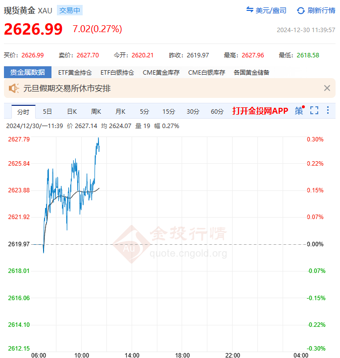 國(guó)際黃金最新分析，價(jià)格走勢(shì)、影響因素及前景展望