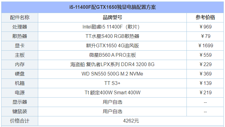 最新電腦配置清單，高效工作與娛樂的完美結合