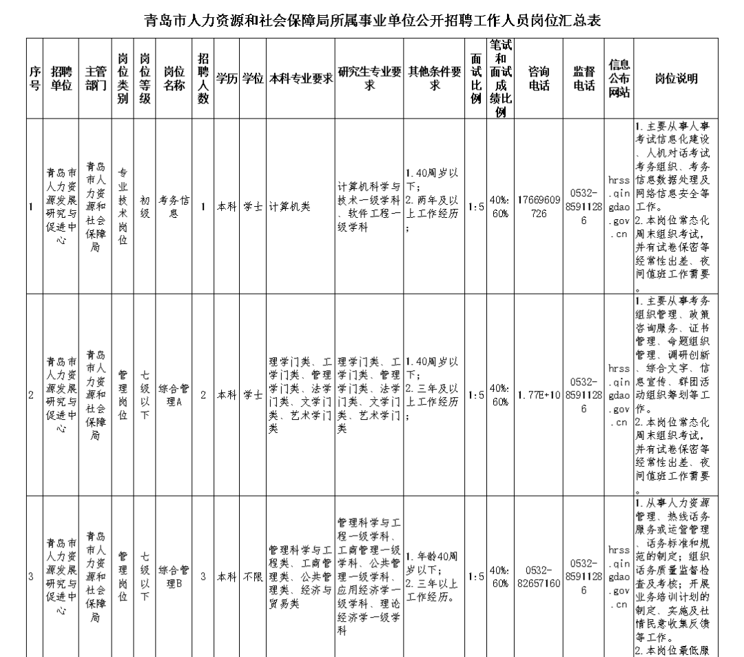 青浦區人力資源和社會保障局最新招聘信息概覽發布