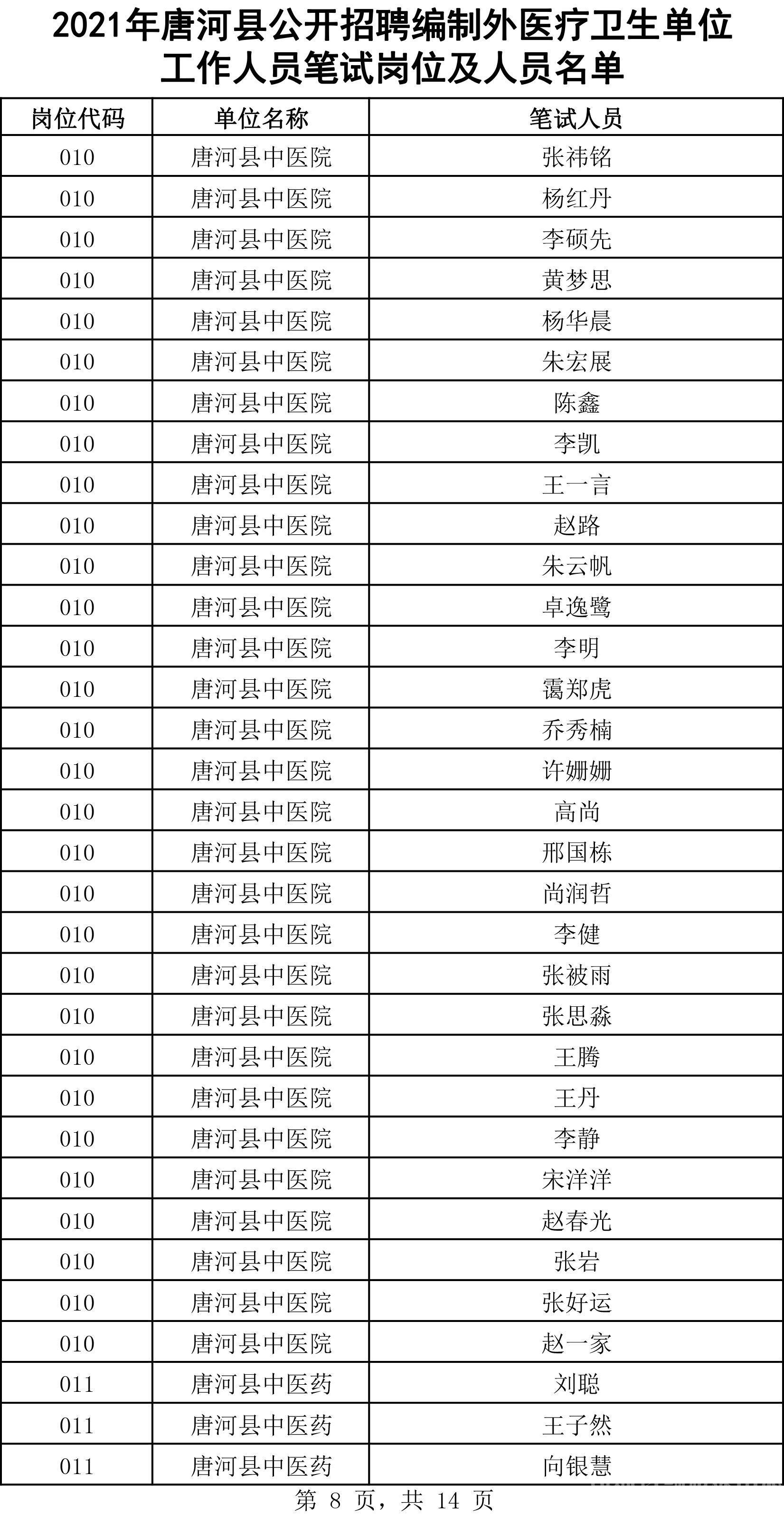 唐河縣衛(wèi)生健康局領(lǐng)導(dǎo)團隊全新亮相，未來工作展望與領(lǐng)導(dǎo)團隊介紹