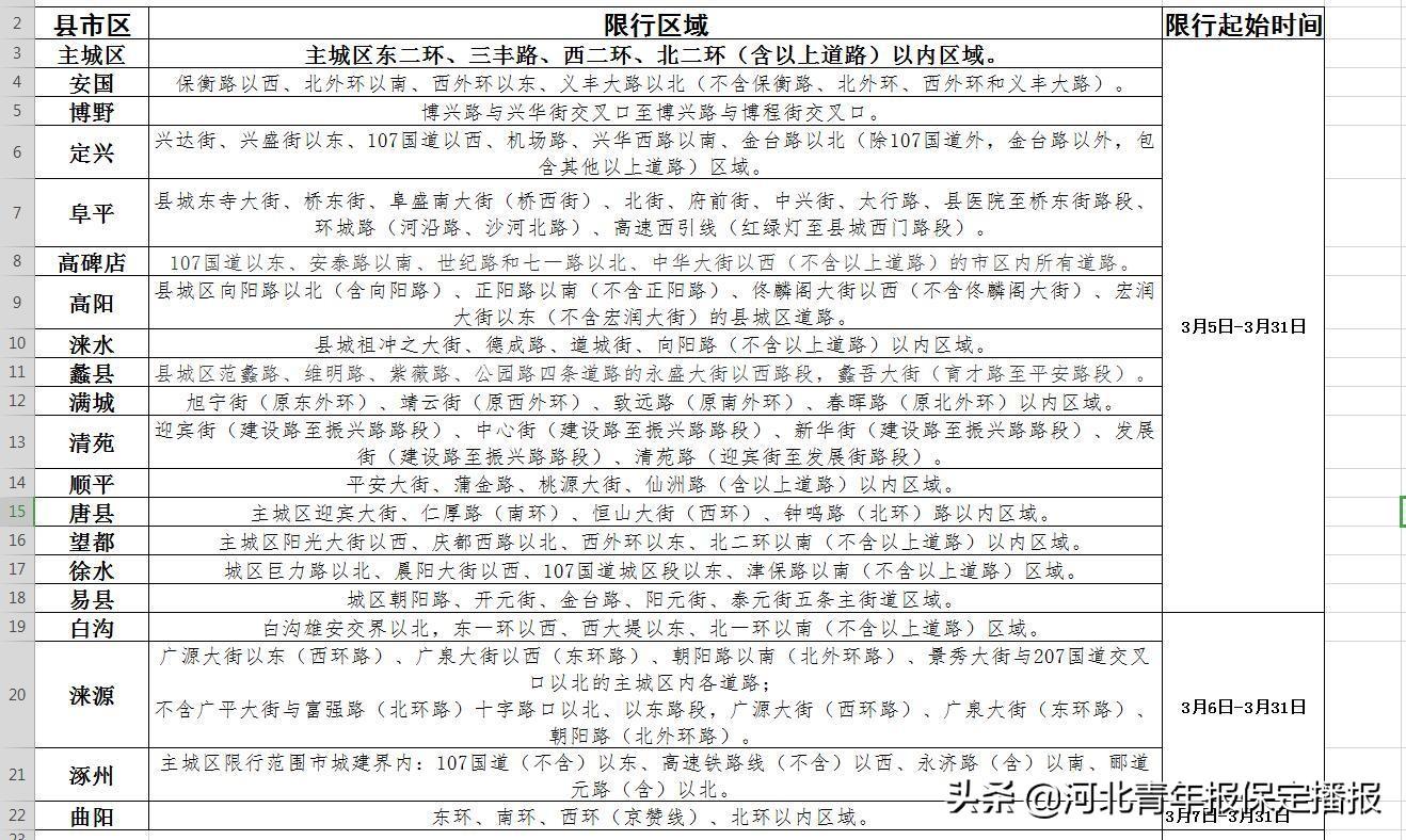 定興最新限號通知，有效應對交通擁堵與環境污染的措施