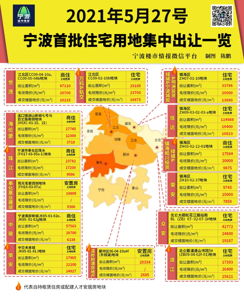 寧波最新土地出讓，推動城市新一輪發展動力