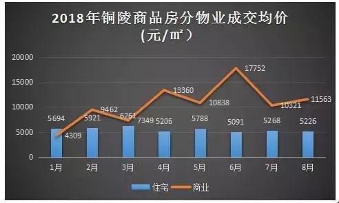 安徽銅陵最新房價動態(tài)及深度分析