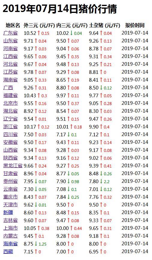 今日全國毛豬最新價格動態分析與趨勢預測