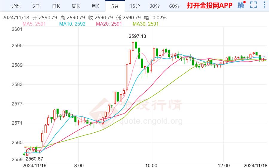 今日黃金走勢(shì)預(yù)測(cè)，市場(chǎng)趨勢(shì)分析與未來展望