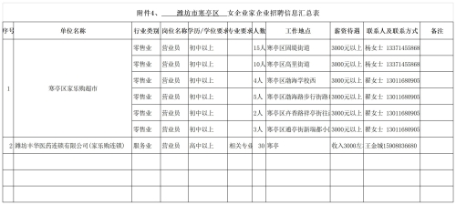 寒亭區最新招聘信息概覽，最新招聘信息匯總發布！