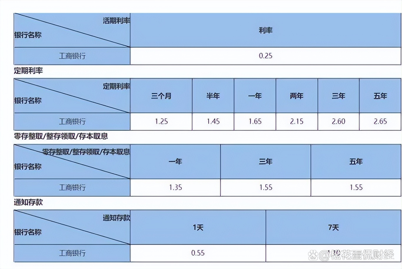 最新協定存款利率，重塑金融市場格局的關鍵力量