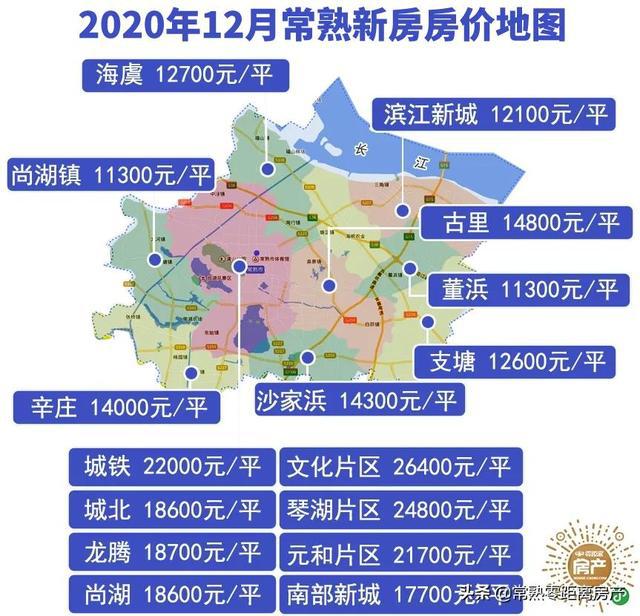 金壇區最新房價動態與影響分析摘要