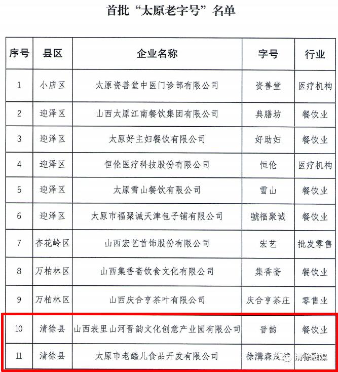 太原市工商行政管理局最新領導團隊及其職能概述與變動分析