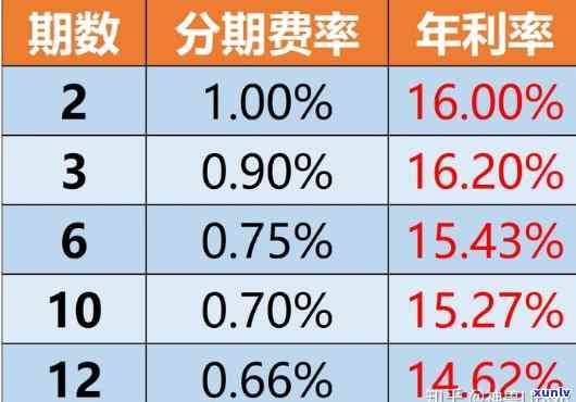 招行2017最新利率全面解讀與影響分析，最新利率調整一覽表及趨勢預測