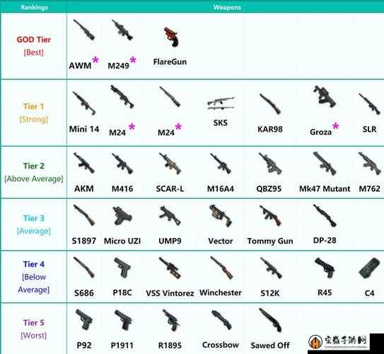 絕地求生最新武器介紹詳解