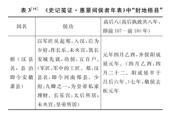 淮北皇家花園最新動態更新