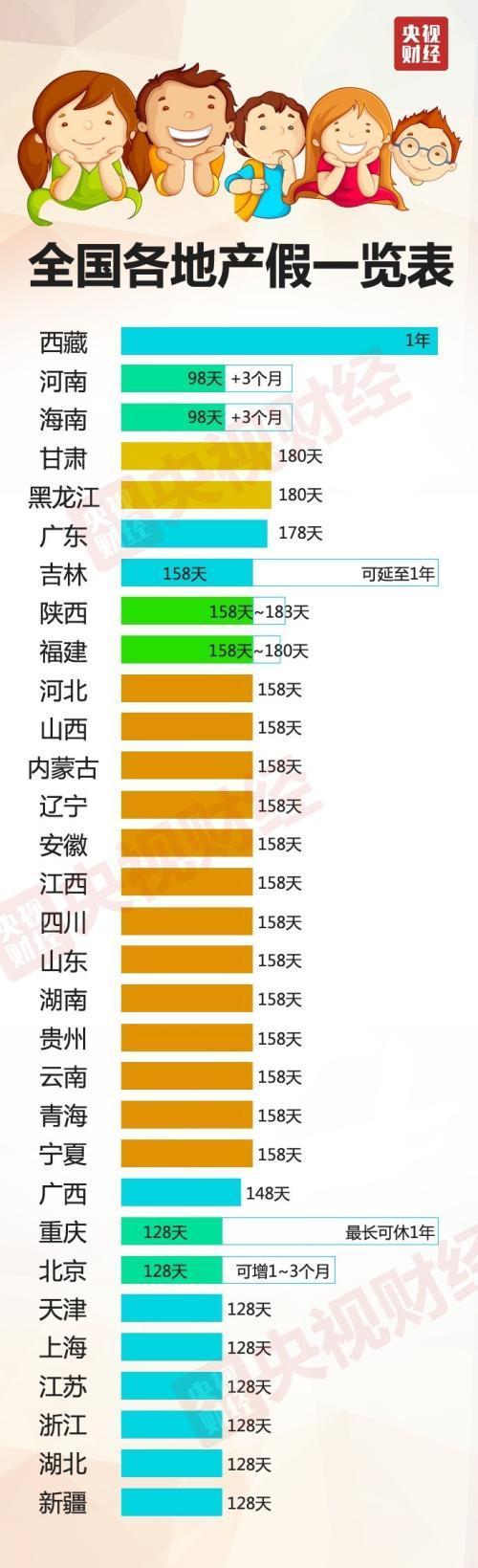 新疆最新產假政策詳解，產假天數及政策解讀