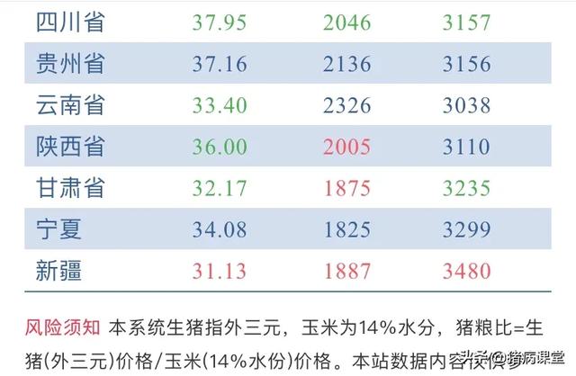 隴南最新生豬價格及其動態分析