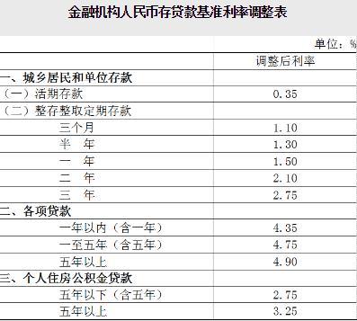 2017年各行最新利率深度解讀與預測分析