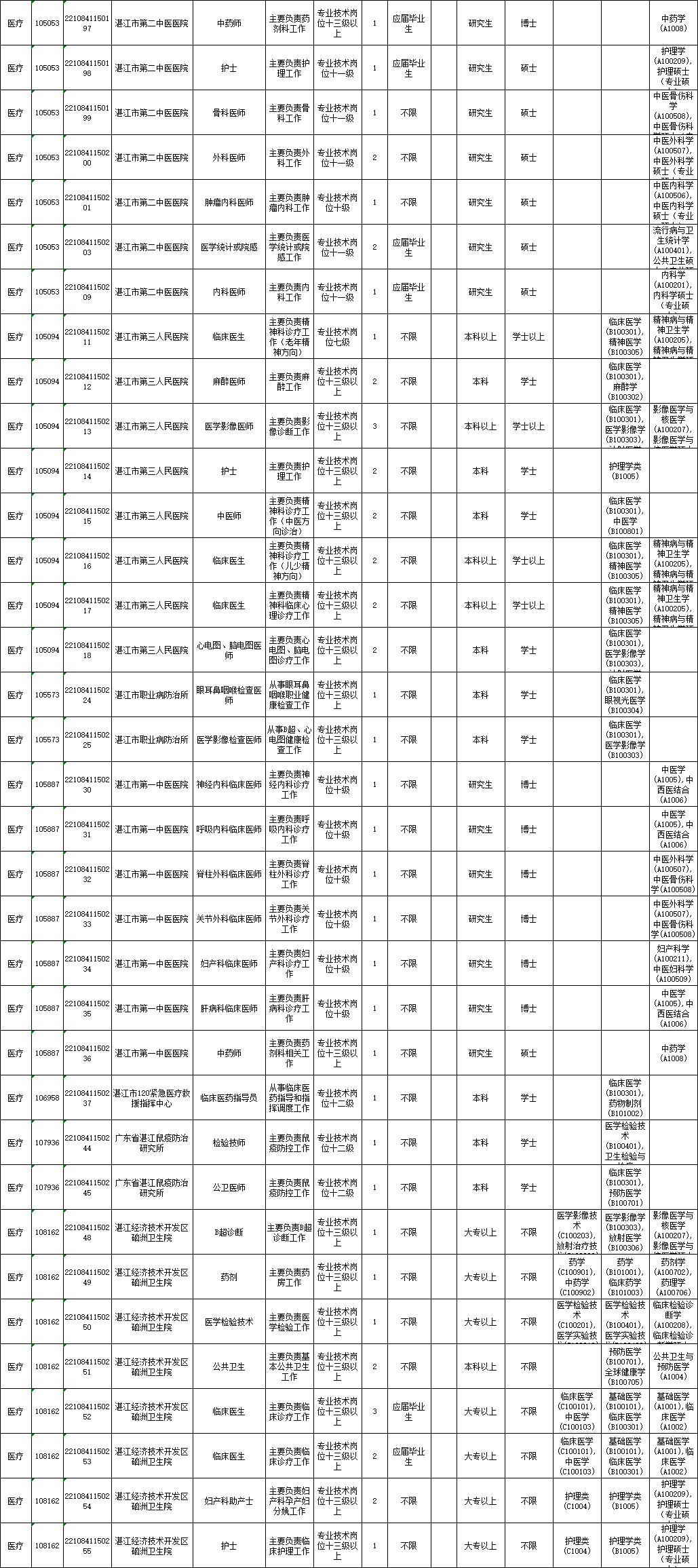 湛江最新招聘動(dòng)態(tài)與職業(yè)機(jī)會(huì)展望