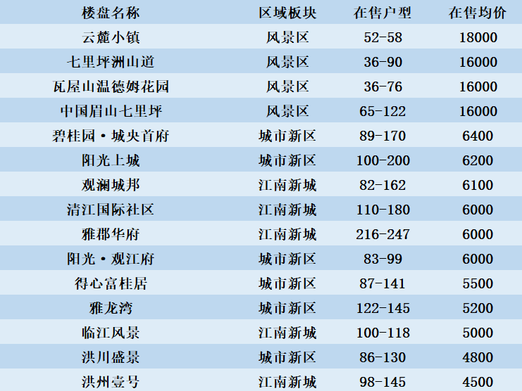 雅安最新房價概況，2017年房價走勢分析