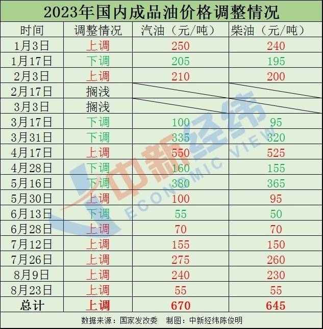 國內(nèi)最新油價調(diào)價窗口分析與展望，趨勢解析與未來預(yù)測