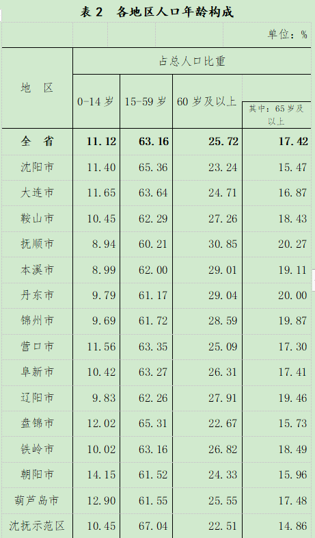 全球人口增長(zhǎng)趨勢(shì)與未來(lái)預(yù)測(cè)，最新人口數(shù)據(jù)分析報(bào)告揭秘人口動(dòng)態(tài)變化影響