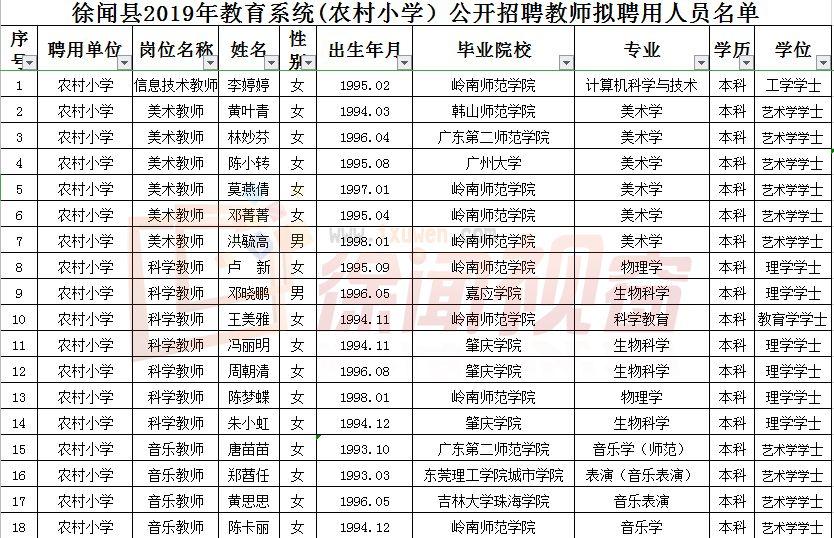 徐聞招聘最新信息2017概覽發(fā)布！