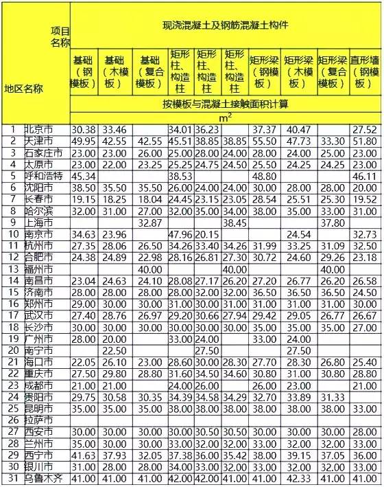 最新土建人工費變化及其影響分析