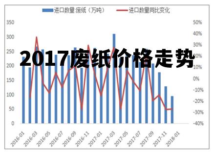 貴州廢紙價格最新行情深度解析與趨勢展望