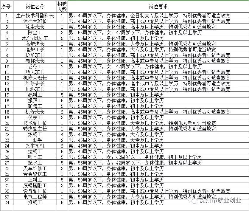 惠來縣級托養(yǎng)福利事業(yè)單位最新招聘啟事