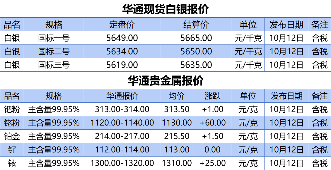 藥品零售