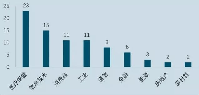 高瓴資本最新持股深度解析，未來(lái)展望與投資策略探討