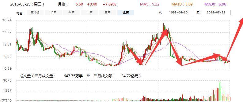 關(guān)于代碼002722的最新消息全面解析