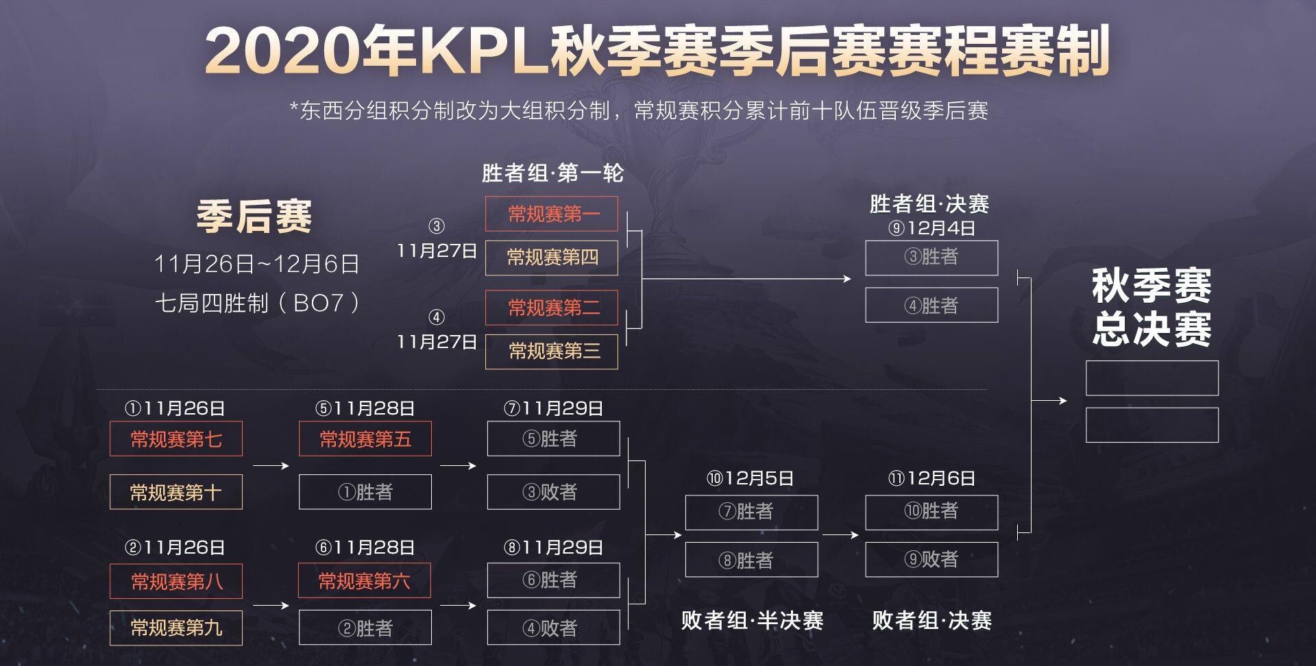 KPL秋季賽激戰正酣，最新戰況速遞