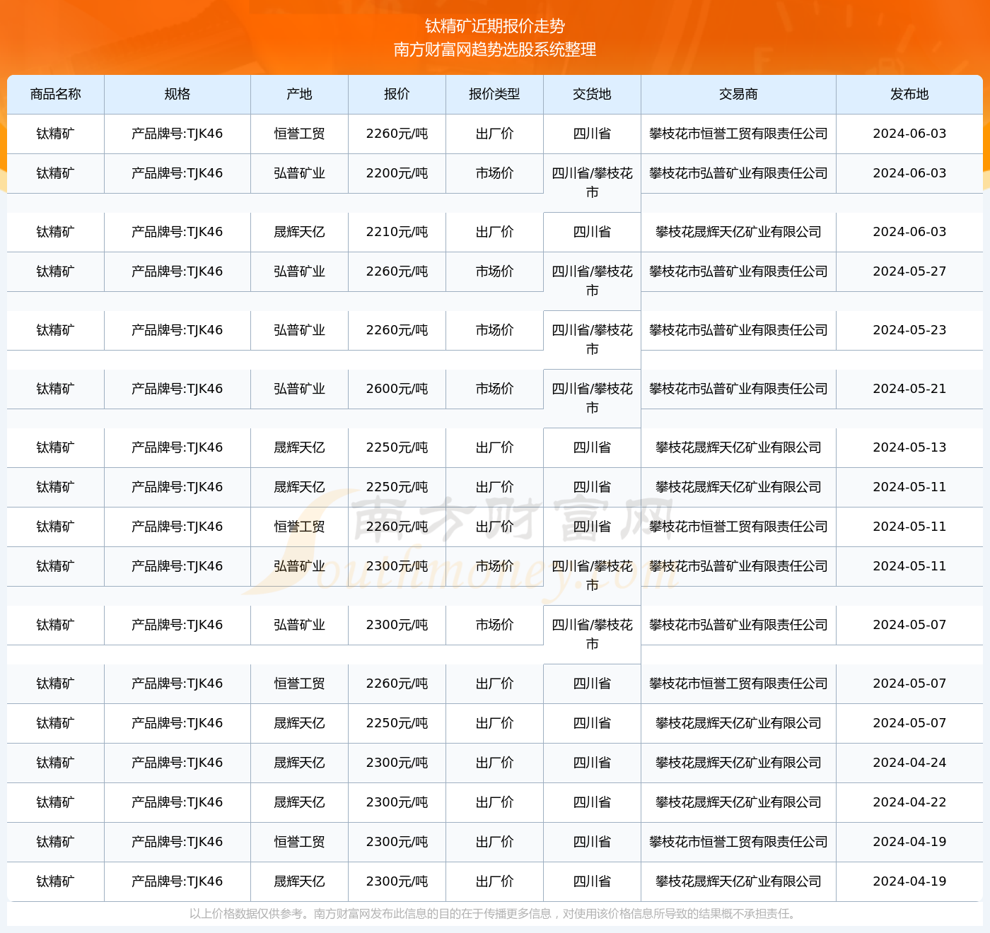 鉭礦最新價格動態分析（2017年報告）